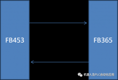 VASS滚床输送控制FB453