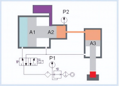 一文解析气液增压的结构原理