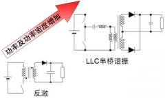 不同电源及功率等级的LED照明驱动器方案分析
