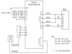 <b>伺服电机和步进电机的区别是什么？</b>