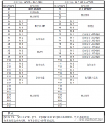 三菱定位模块QD75定位控制操作步骤