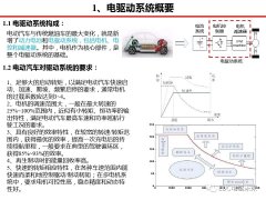 新能源汽车电驱动系统电机控制器基础及制造