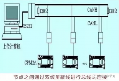 PLC在运行中出现故障的常见原因及处理方法