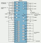 关于PLC控制伺服电机三种方式