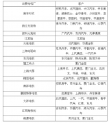 一文解析汽车电动机内部工作原理