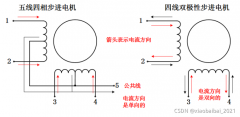 步进电机的内部结构及驱动方法