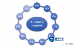 解读工业伺服驱动及控制系统行业发展态势