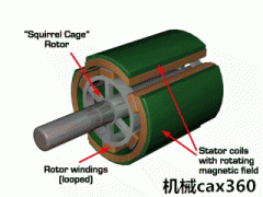 异步电动机工作原理  感应电动机动图详解