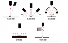 全面解析机器视觉工业缺陷检测(光源，相机，镜