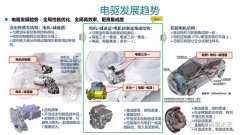<b>新能源电驱系统关键技术及发展趋势</b>
