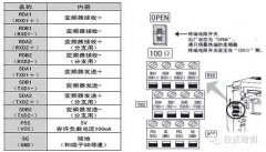 三菱PLC和变频器通讯案例