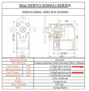 <b>伺服舵机驱动基础知识</b>