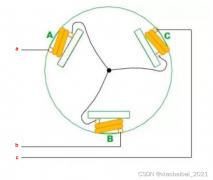 无刷电机的结构和驱动电路