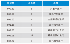 无缝钢管定径机上的变频器应用和作用