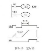 PLC定时器使用注意事项