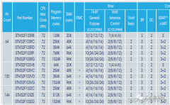 剖析STM32-定时器1