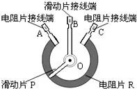 电位器如何使用？
