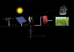 光伏水泵变频器应用案例分析