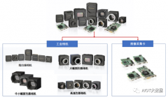 技术前沿：从机器视觉应用看中国制造业发展