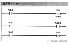 SIMATIC S7-1500 PLC接通延时定时器SD介绍
