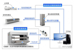 工业AI在线控制及检测技术