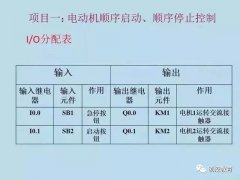 电气原理图与PLC程序转化的实例分享