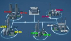 DCS控制系统基础控制构架及工作原理
