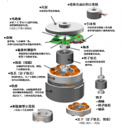 <b>浅谈三种无刷电机的结构、组成部分及其作用</b>