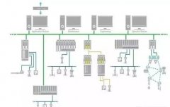 如何选择PLC和DCS系统 PLC和DCS工程性分析比较