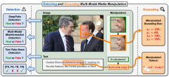 哈工大南洋理工提出全球首个「多模态DeepFake检测