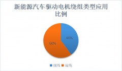 电动汽车用电机的发展现状及应用介绍