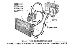 汽车空调制冷系统的构成与工作原理