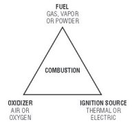浪涌抑制器IC简化了用于危险环境的电子产品本质