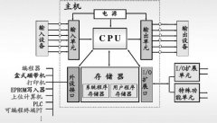 PLC内部究竟有哪些设计 施耐德PLC内部拆解分析