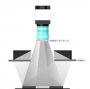机器视觉成像中偏振片的应用
