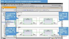 西门子S7-1200PLC数据处理指令：浮点数转整数指令