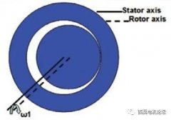 基于Altair Flux软件进行永磁同步电机设定分析