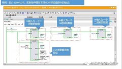 西门子S7-1200PLC移动操作移动值指令MOVE