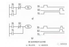 浅谈PLC梯形图程序的自锁、互锁功能