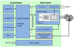 TI旋变接口为工业驱动和新能源汽车提供集成优势