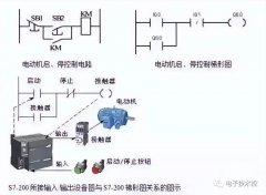 PLC控制原理：4个基本控制电路设计实例
