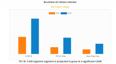 无刷直流电机如何工作？