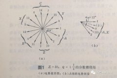 超全解析电机绕组