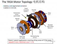 YASA电机和电机控制器关键特点和优势