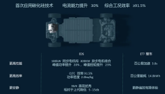 「芝·解车」蔚来汽车SiC电驱动系统拆解