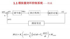 手把手教你S7-1200中实现PID控制