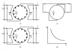 串励电机怎么测量好坏 串励电机怎么测量好坏