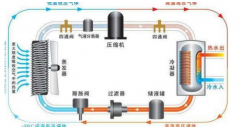 恒温控制器的工作原理