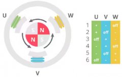 一种更好的BLDC电机通信方法