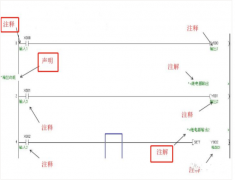 三菱PLC编程软件如何使用注释、声明、注解？